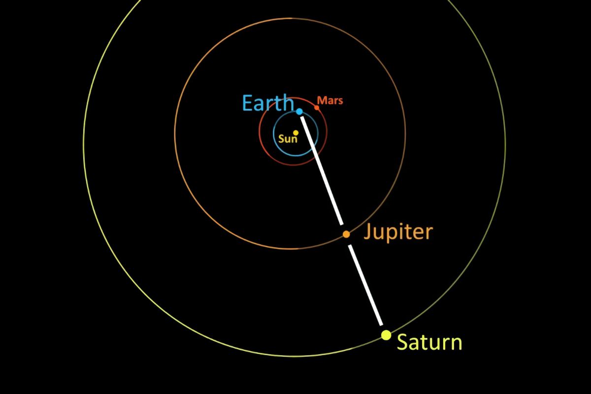 Great Conjunction. Star of Bethlehem.