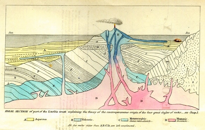 1838 Elements of Geology. 