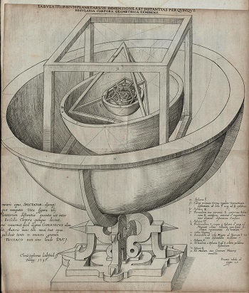 This folded page included in Kepler's Mysterium Cosmographicum book dated 1596.