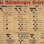 Nuremberg laws Racial Chart in German