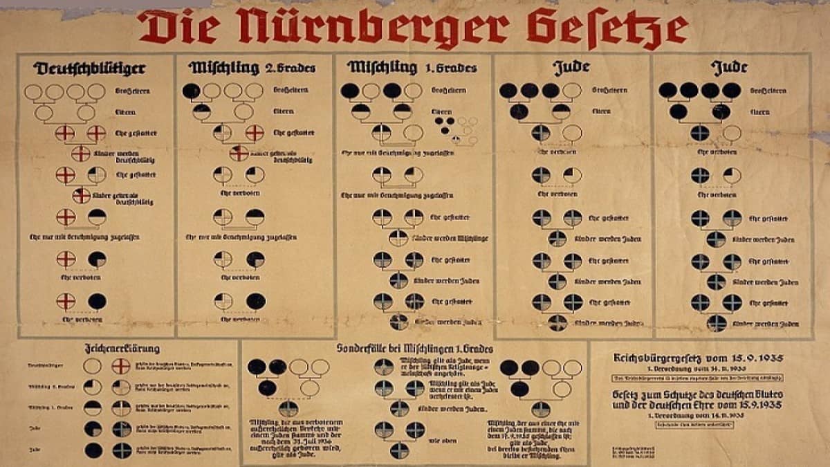 Nuremberg laws Racial Chart in German