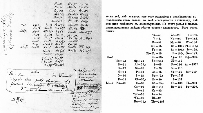 Mendeleev’s manuscripts of the first periodic system of elements, February 17, 1869.