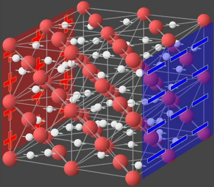 New phase of water discovered: Superionic