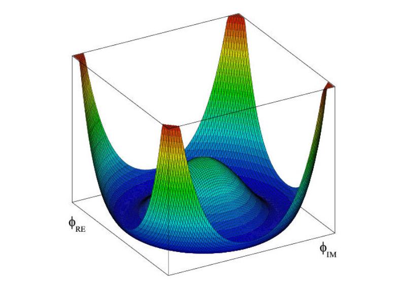 The sombero or champagne bottle model of the Higgs field. (Image credit: ©Gonis / 
