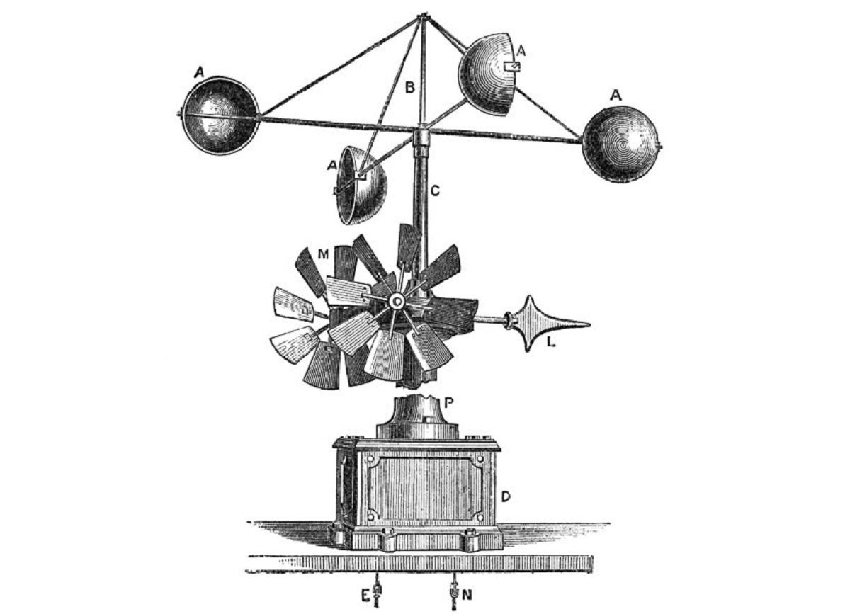 meteorologist tools