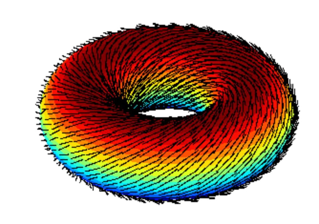 Hairy ball theorem: What is it?