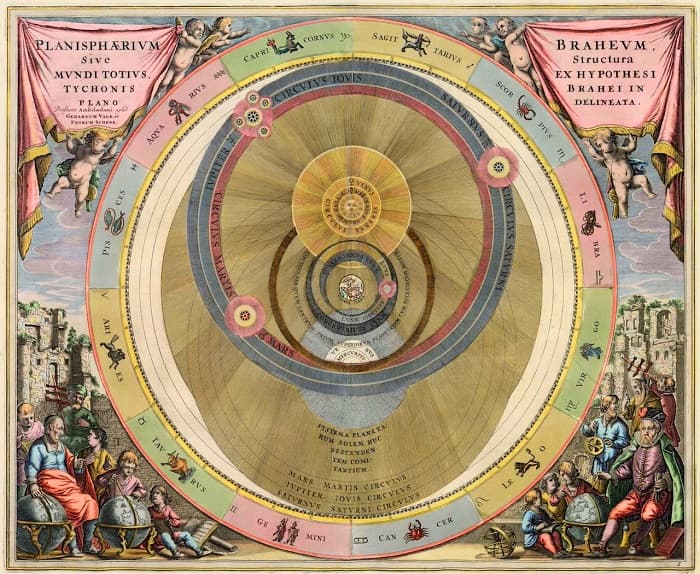 Tycho Brahe rejected Copernicus and remained true to the idea that the planets were turning around the Sun and the Sun around the Earth. Brahe mapped the stars and placed them on the 12 bands of the zodiac signs, which is thought to affect people’s lives.