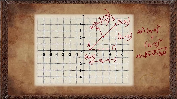 1637 marked the analytical geometry