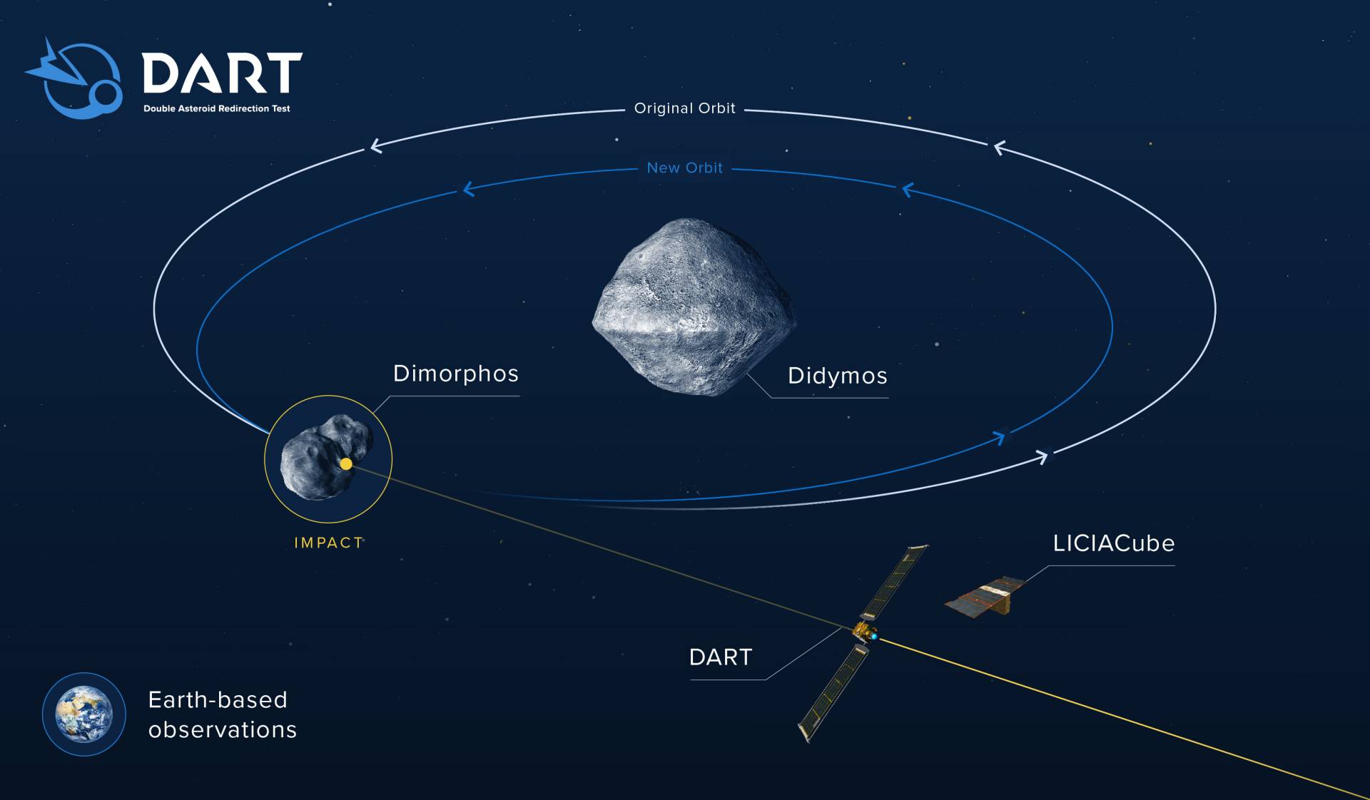 didymos dimorphos DART NASA map