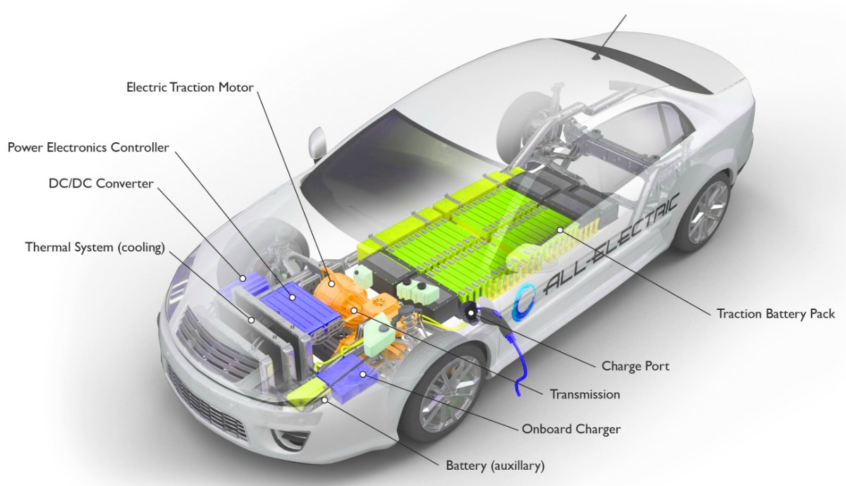 Electric cars: Everything there is to know