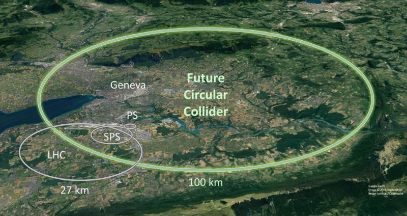 Future Circular Collider (FCC) collisions with energies of up to 100 teraelectronvolts will be possible. (Image credit: CERN)