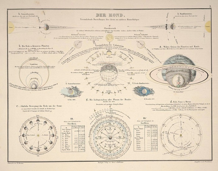 A Portrait of Nature: Alexander von Humboldt’s Kosmos (1845-62).