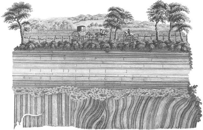 Hutton interpreted these rocks as part of the two worlds prior to today’s Earth, unearthed in a clough in southern Scotland, and thus part of the eternal cycle of change that moves into the future.