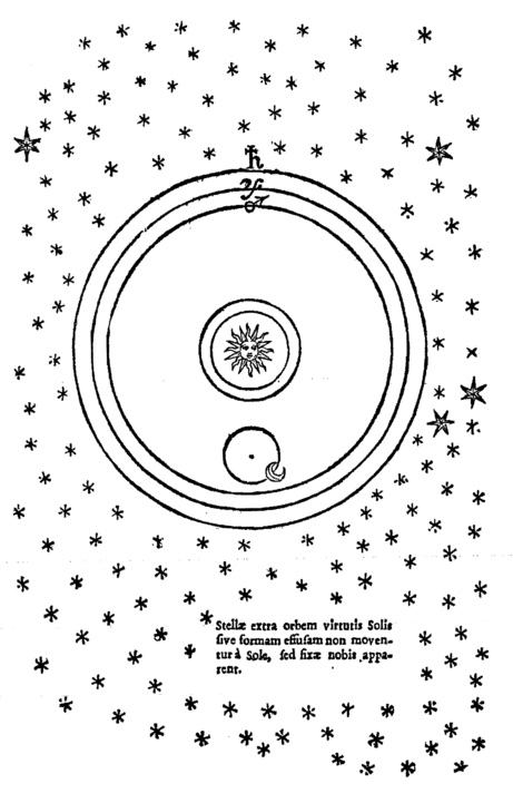 The diagram on page 202 of De Mundo showing Gilbert's conception of the solar system. 