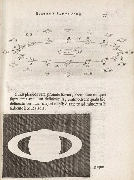 Huygens's explanation for the aspects of Saturn, Systema Saturnium (1659).