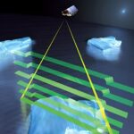 How do scientists measure the changes in Earth from space 2