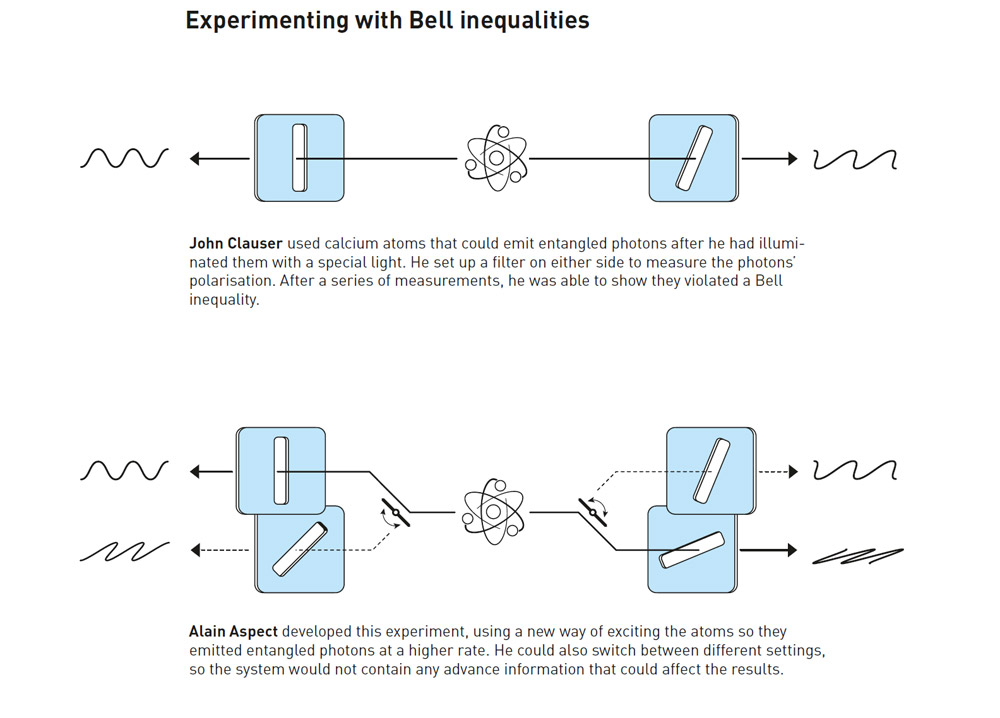 Physics Nobel Prize for quantum entanglement and teleportation