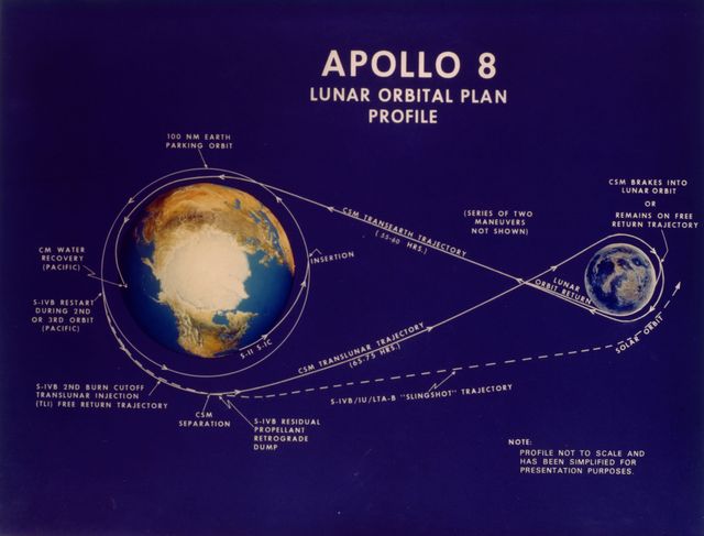 apollo 8 moon flight plan