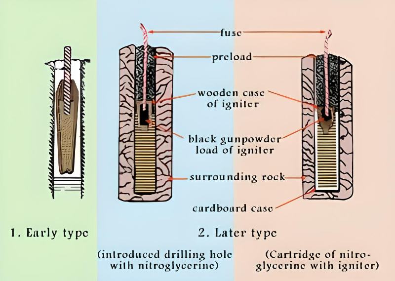 One of the first dynamite was created by Nobel using diatomaceous earth and nitroglycerin.