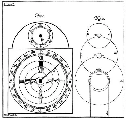 A three-wheeled clock based on the design of Benjamin Franklin.