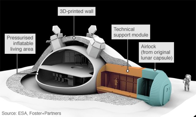 igloo moon shelter house