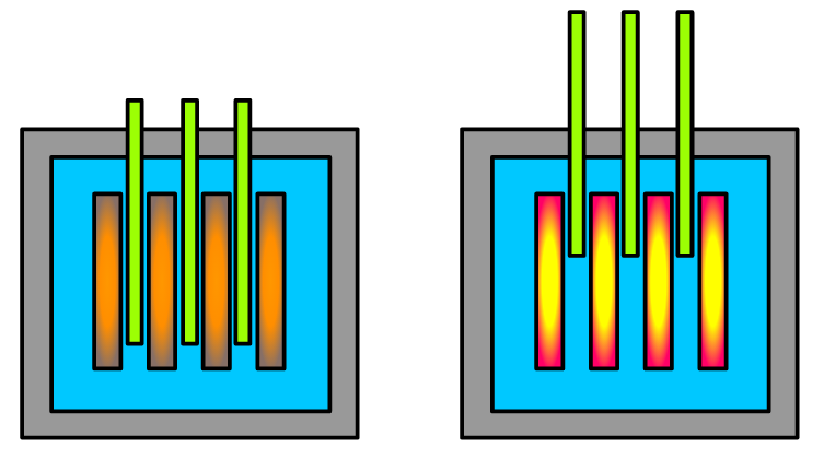 The schematic of control rods used in nuclear chain reactions.