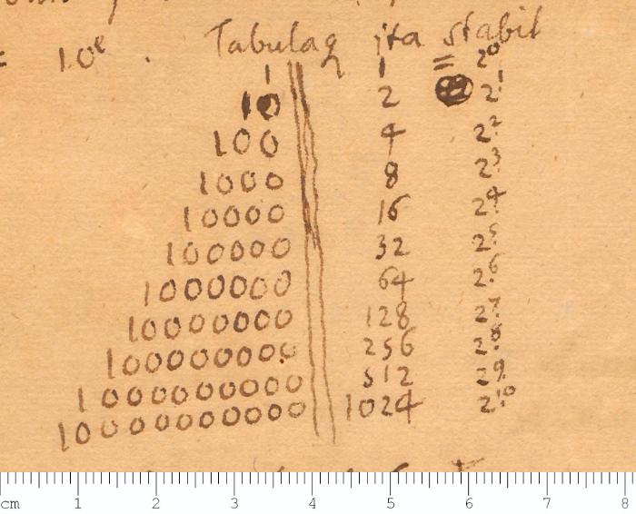 Leibniz notes on the binary number system