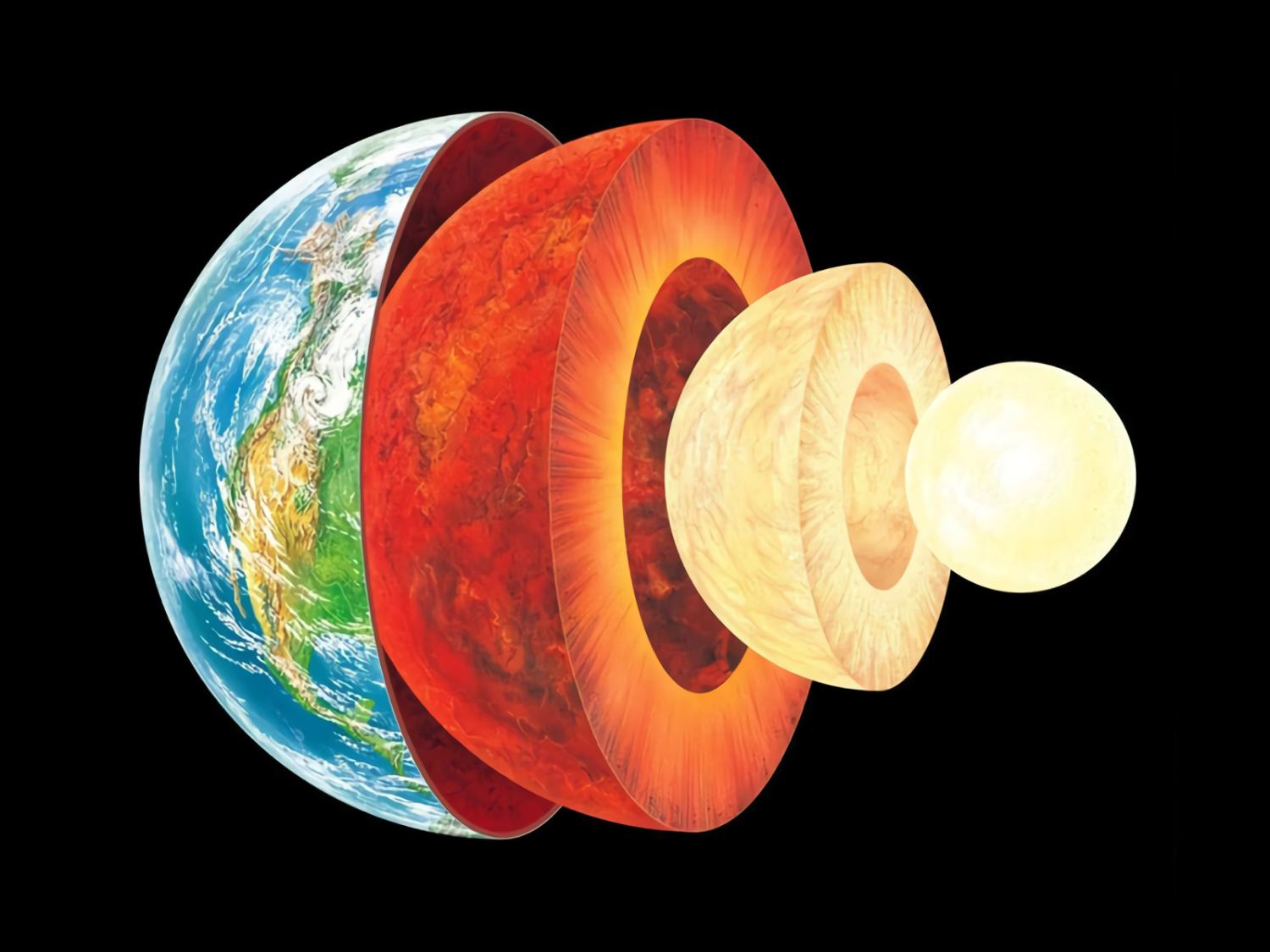 From left to right: crust, mantle, outer core and inner core.