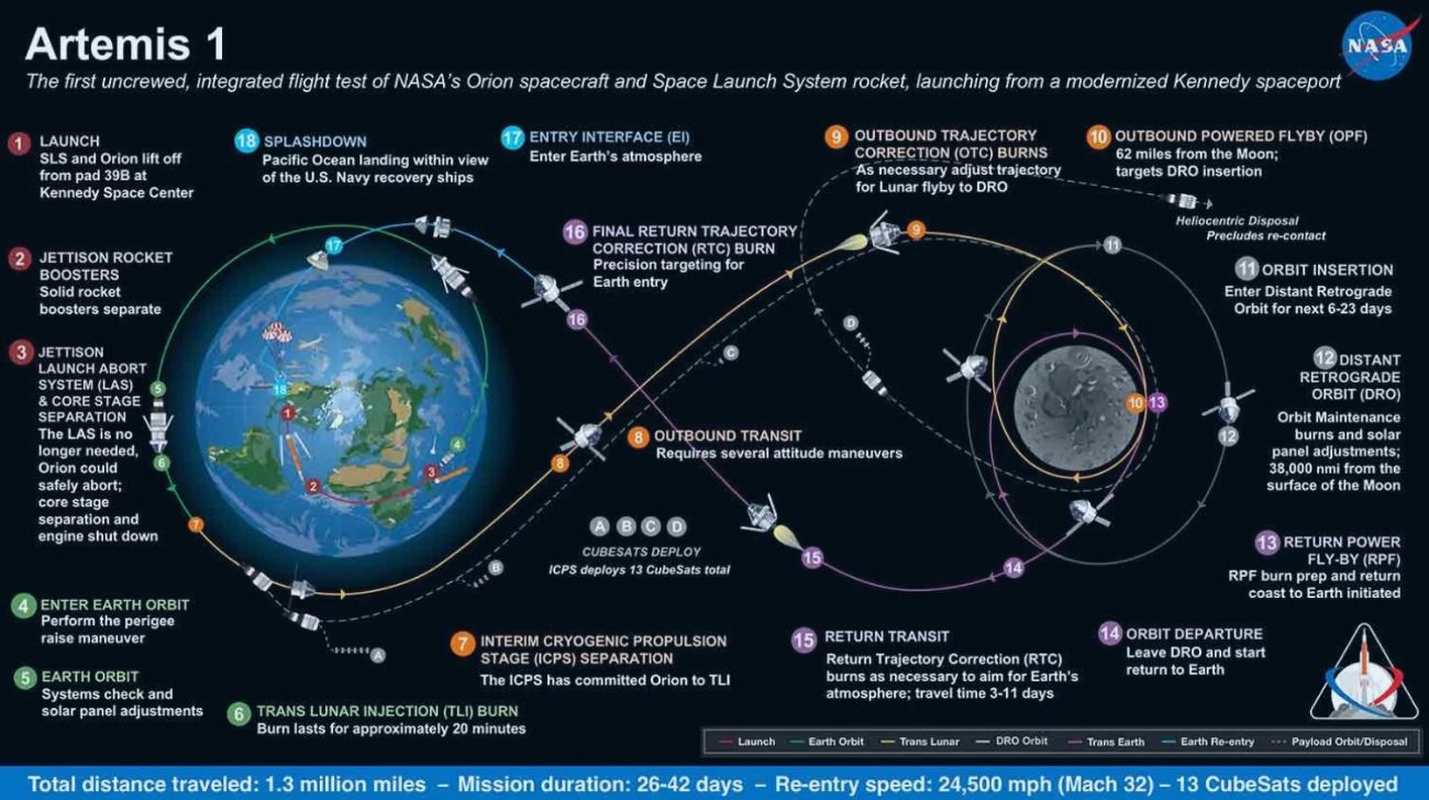 artemis 1 map plan