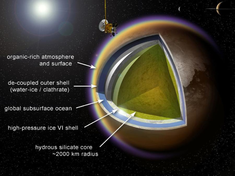 beneath Titans crust