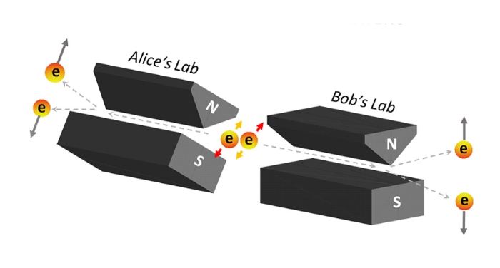 EPR paradox