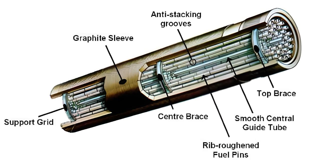 The illustration of a fuel rod.