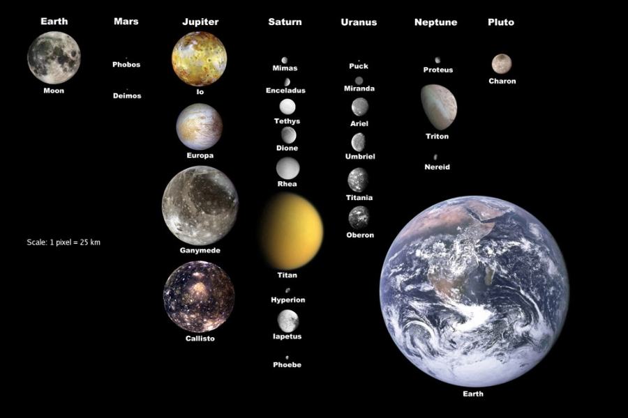 Exomoons: In The Search For Habitable Extrasolar Moons - Malevus