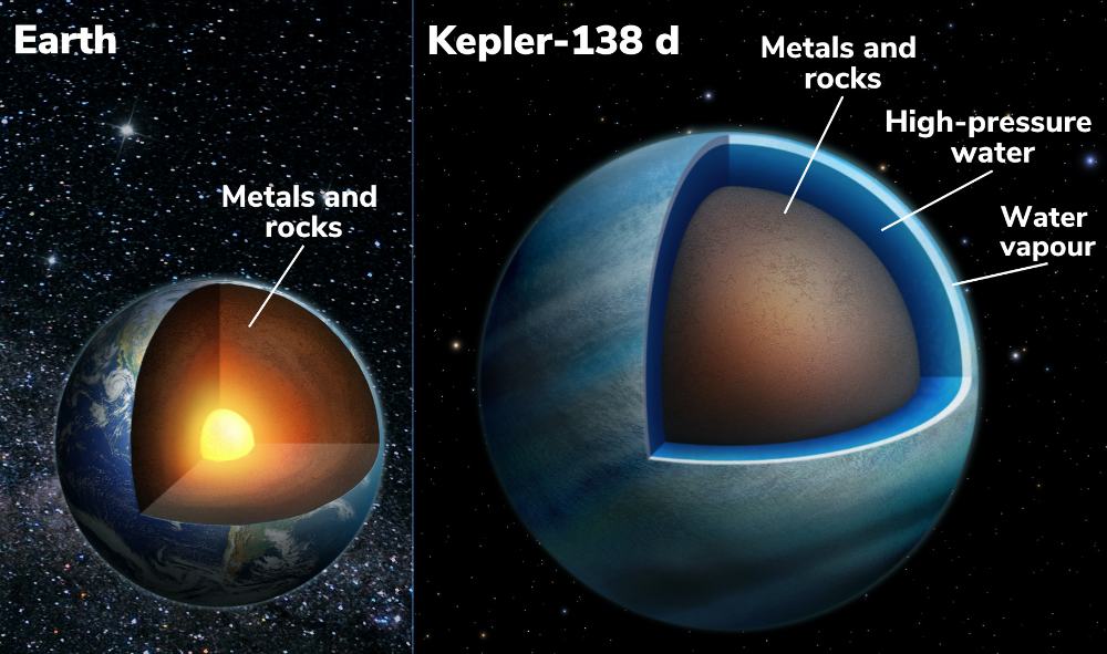 Kepler138d