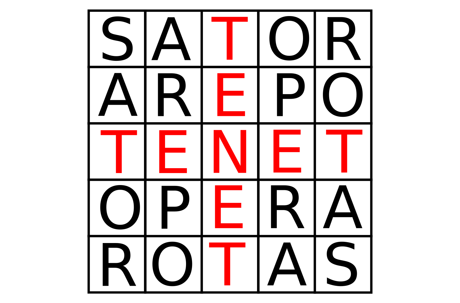 Sator magic Square