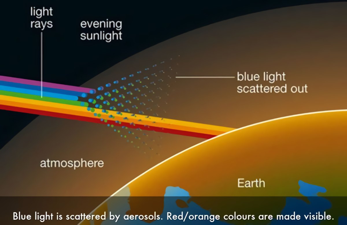 atmosphere light scattering