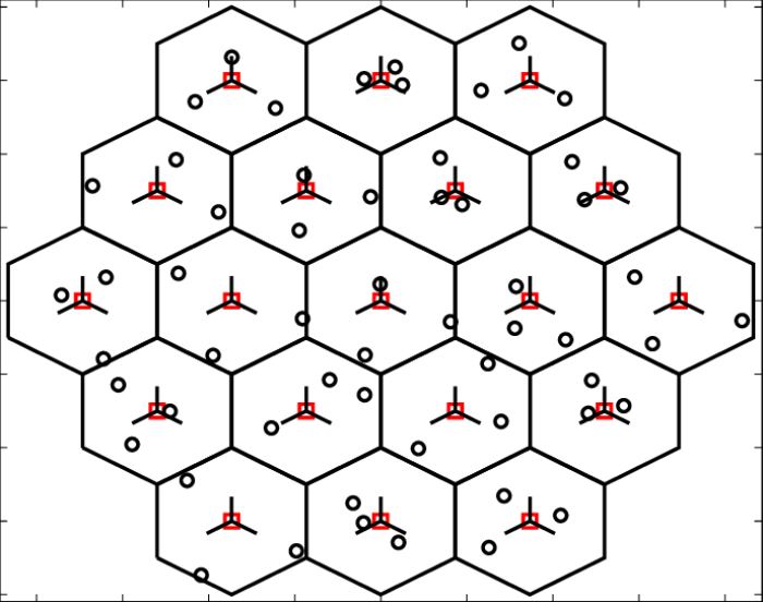 The honeycomb design in mobile networks. Every cell has directional antennas positioned at their center.