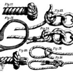 What Is the Strongest Knot?