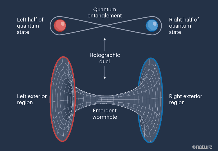 quantum wormhole computer