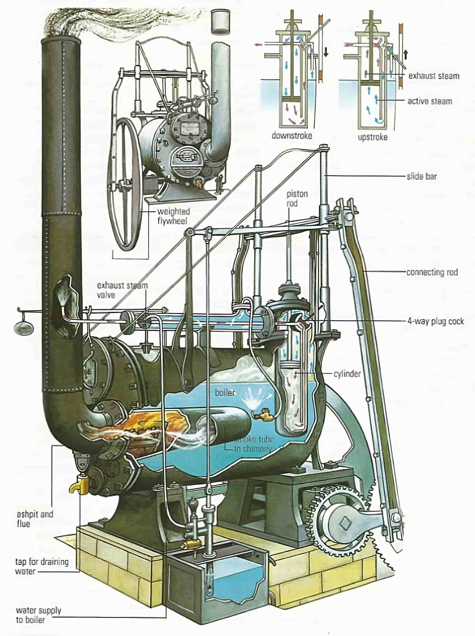 Richard Trevithick invented both a high-pressure steam engine and a working steam locomotive.