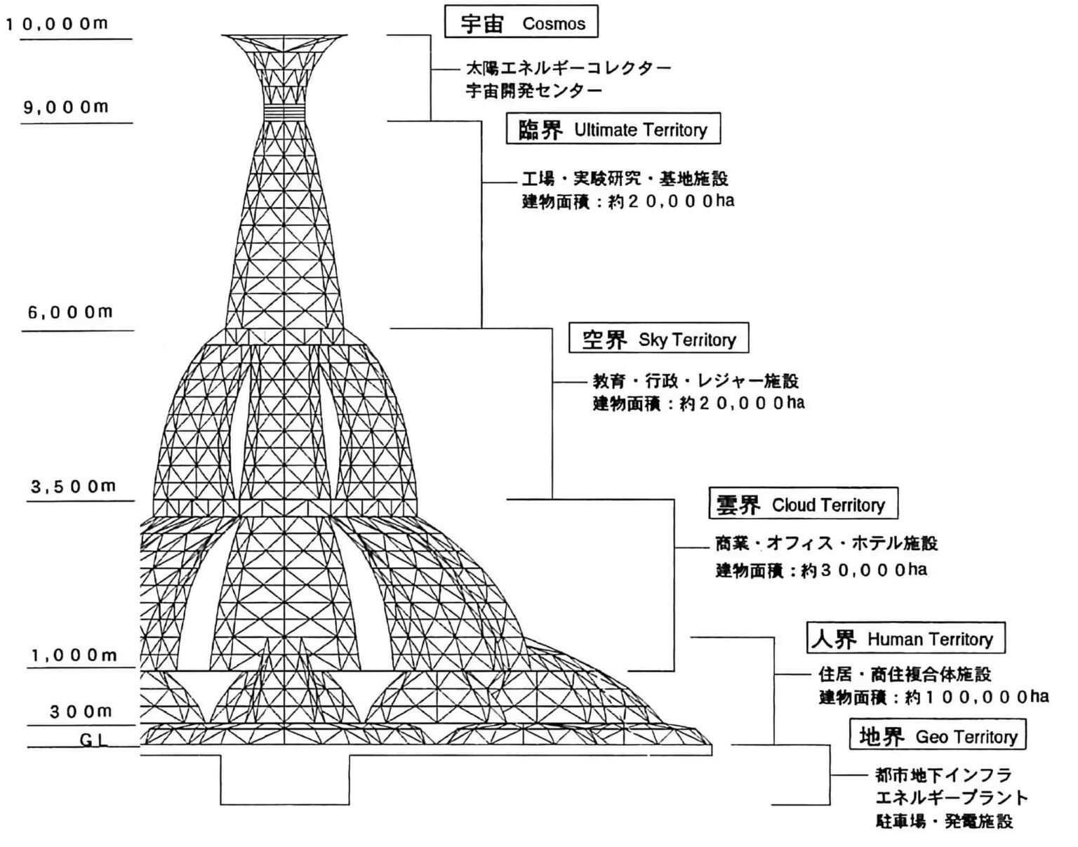 Tokyo tower of babel world s tallest building ever planned malevus