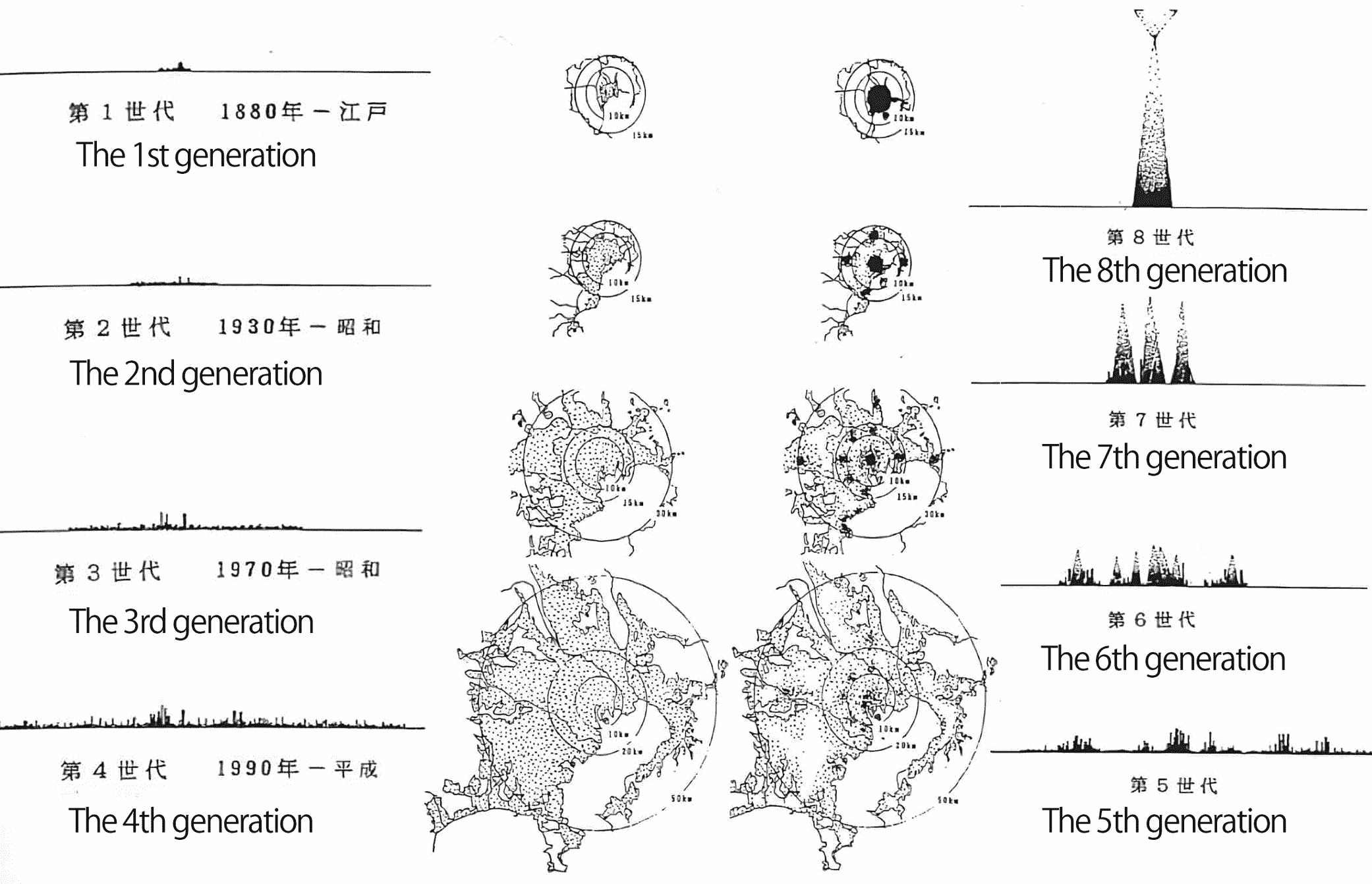 Tokyo's metropolitan area begins to live in a single megastructure in the final stage of its growth, or the 8th generation.