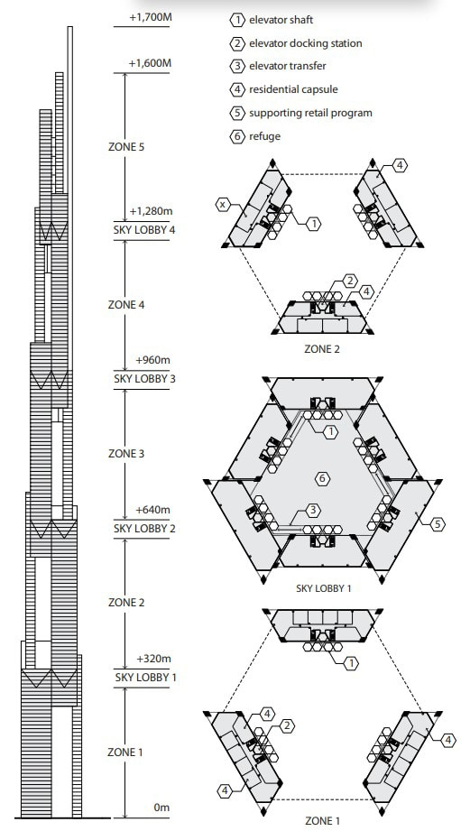 The plan of the Sky Mile Tower.