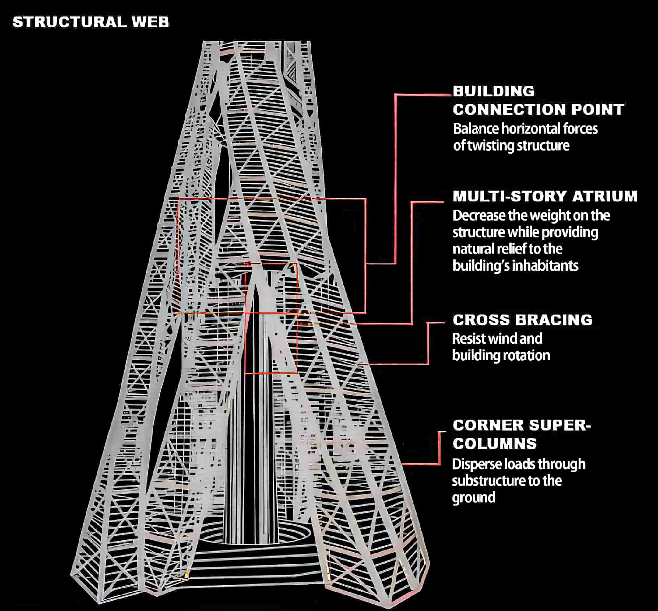 Dubai City Tower structure