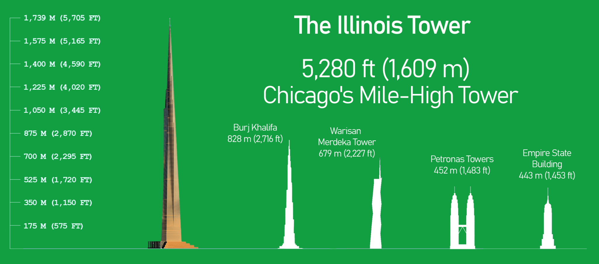 the-illinois-tower-chicago-s-mile-high-1956-skyscraper-malevus
