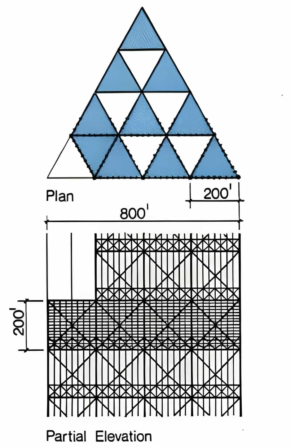 Roth's towering construction (above) is made up of 16 steel frame tubes that are combined together to form an 800 foot equilateral triangular tower (middle). The best design to withstand wind pressures in high-rise buildings is a combination of diagonal steel beams (bottom) and triangular tubes.