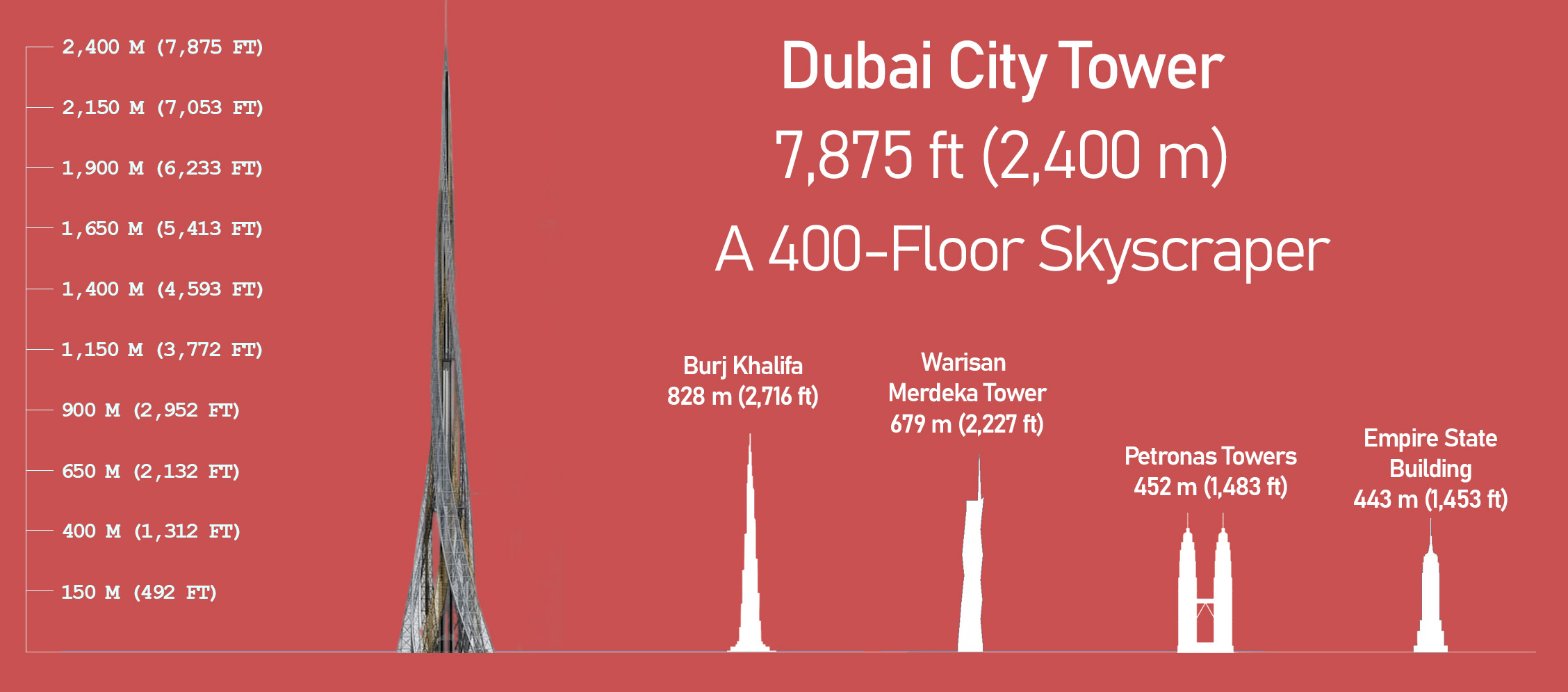 the dubai city tower height comparison