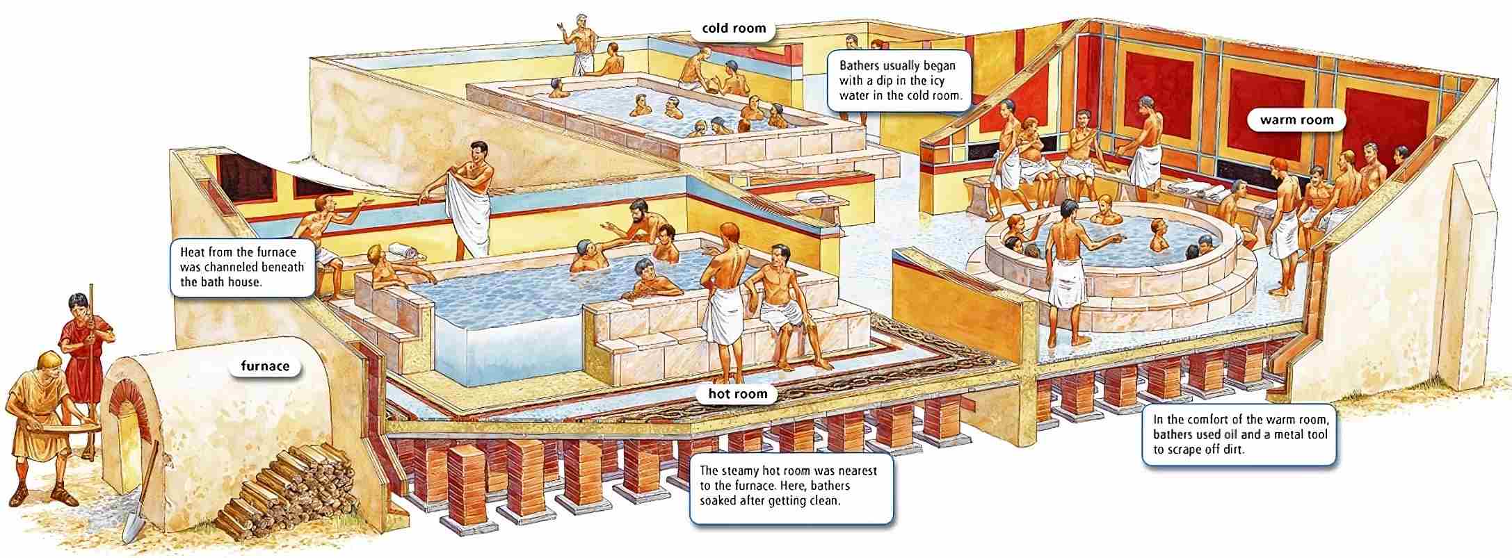 ancient roman Public Baths