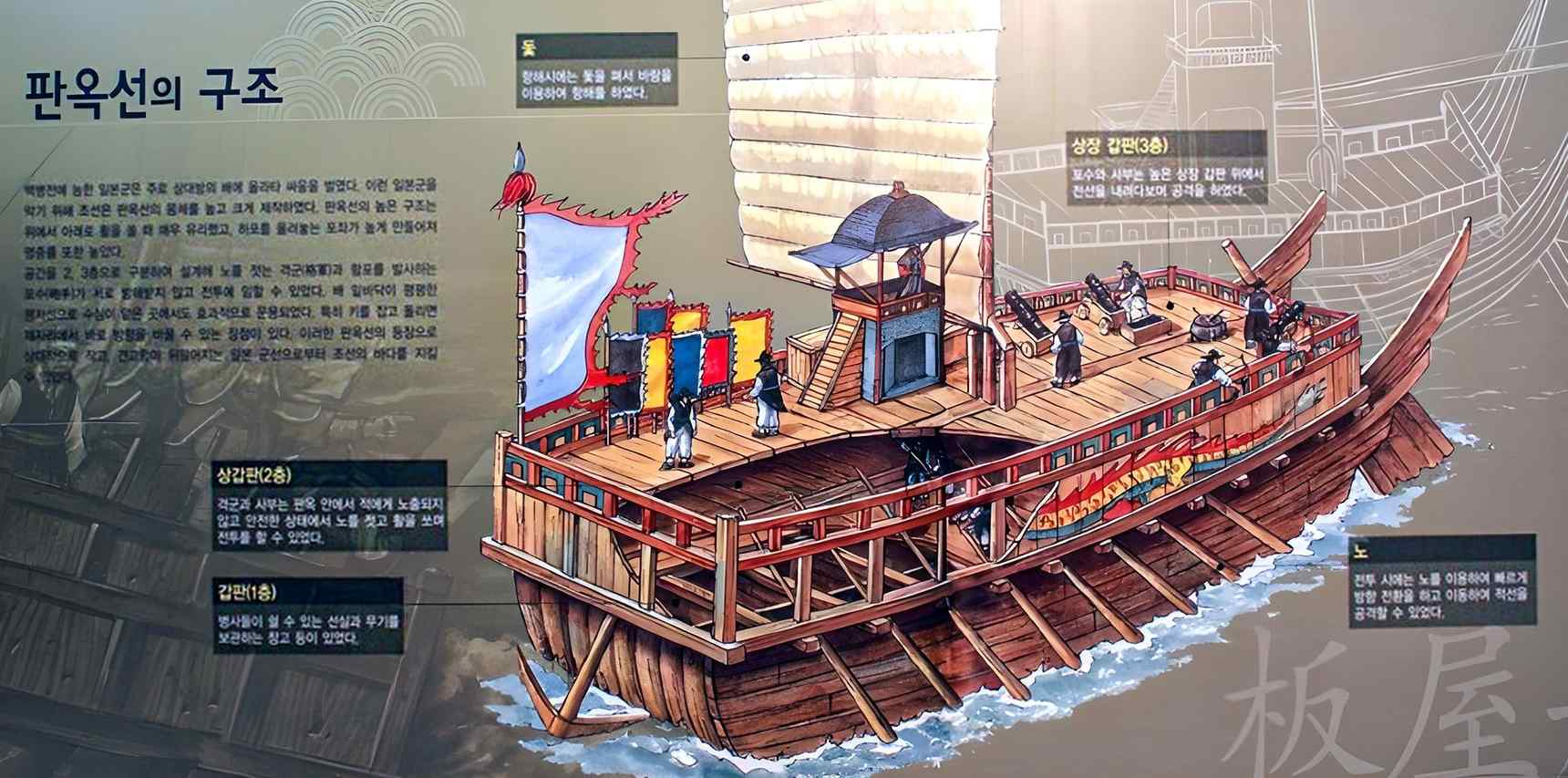 The structure of the panokseon served as the origin of the turtle ship.