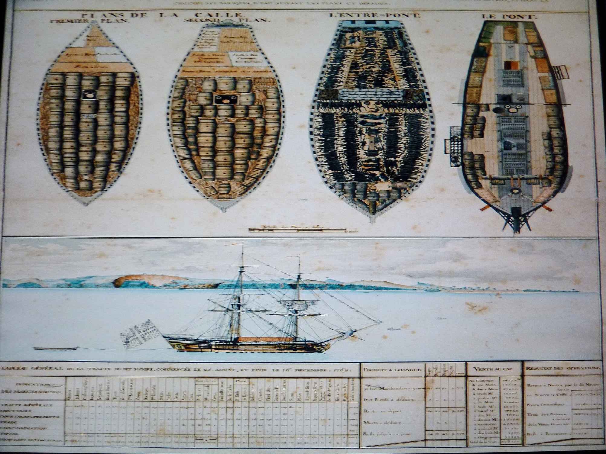 Plan of a slave ship of the French East India Company that loaded its "cargo" in 1769.